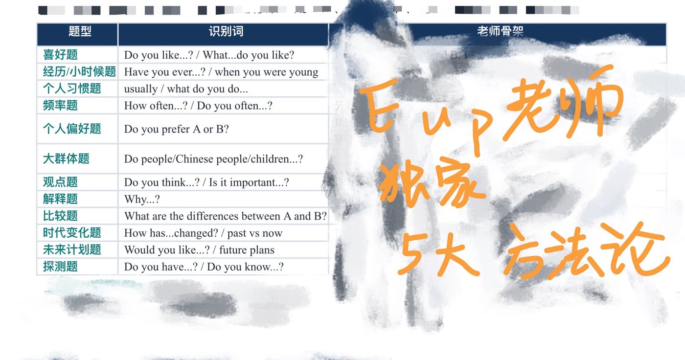 Eup老师独家5大方法论